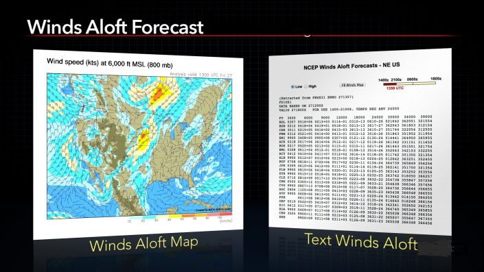 ویند الوفت wind aloft