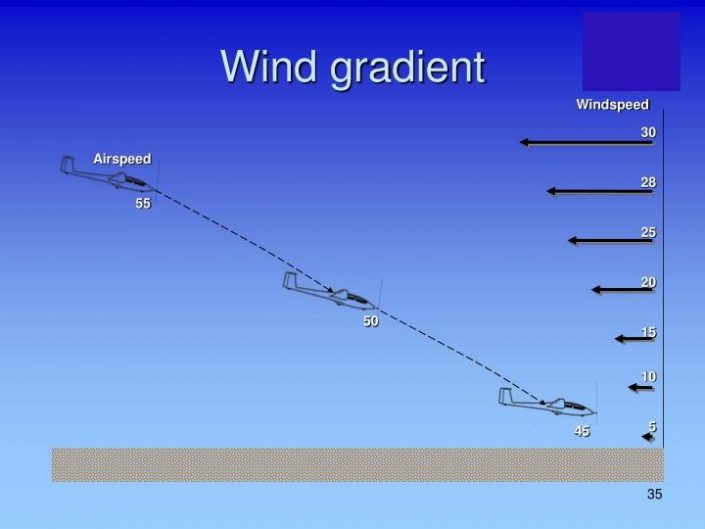 ویند گردینت در پرواز wind gradient