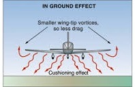 in Ground Effect